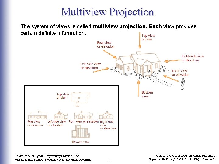 Multiview Projection The system of views is called multiview projection. Each view provides certain