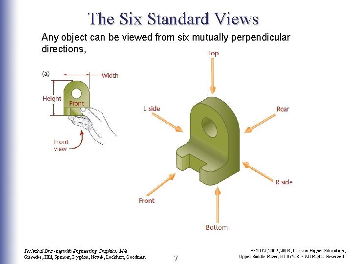 The Six Standard Views Any object can be viewed from six mutually perpendicular directions,