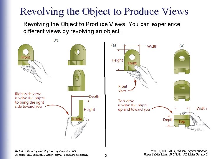 Revolving the Object to Produce Views. You can experience different views by revolving an