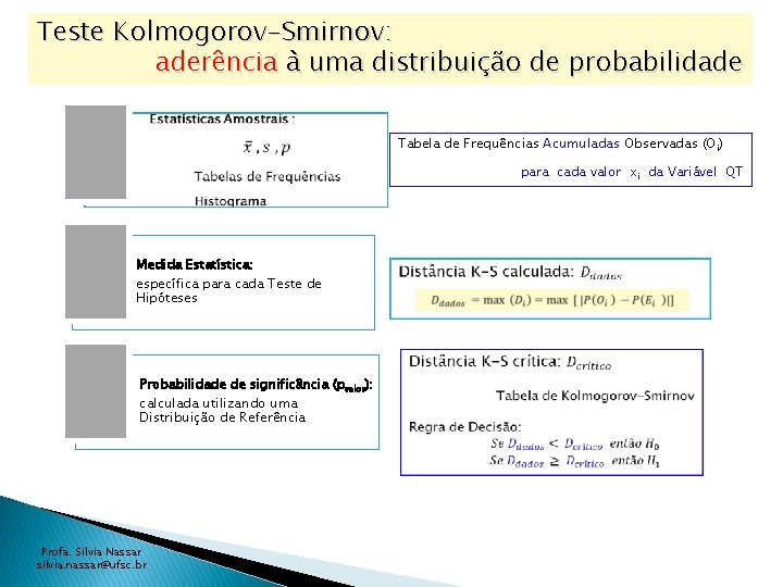 Teste Kolmogorov-Smirnov: aderência à uma distribuição de probabilidade Tabela de Frequências Acumuladas Observadas (Oi)