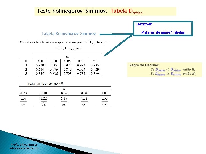 Teste Kolmogorov-Smirnov: Tabela Dcrítico Sestat. Net: Material de apoio/Tabelas Profa. Silvia Nassar silvia. nassar@ufsc.