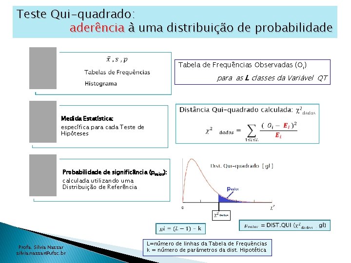 Teste Qui-quadrado: aderência à uma distribuição de probabilidade Tabela de Frequências Observadas (Oi) para