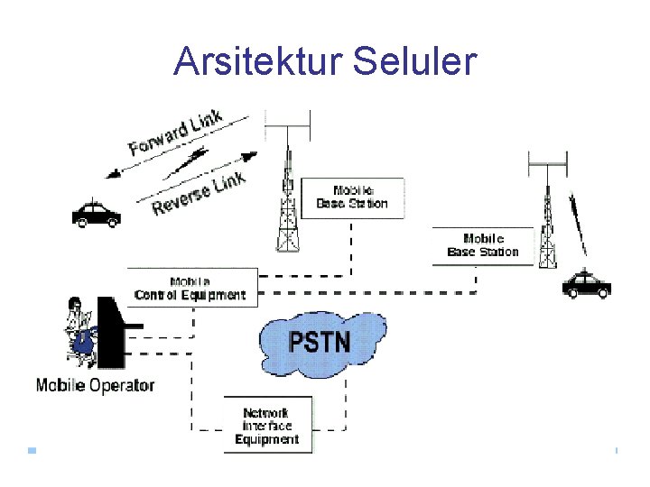 Arsitektur Seluler 