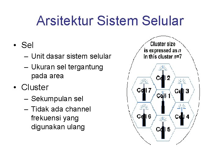 Arsitektur Sistem Selular • Sel – Unit dasar sistem selular – Ukuran sel tergantung