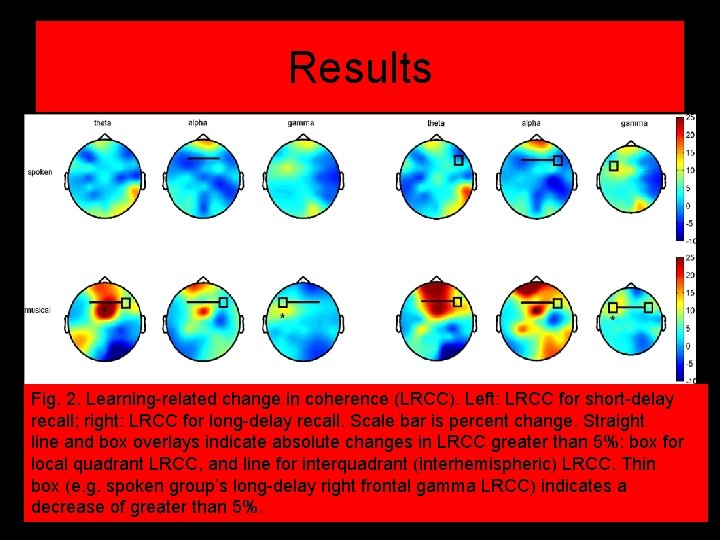 Results Fig. 2. Learning-related change in coherence (LRCC). Left: LRCC for short-delay recall; right:
