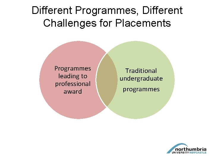 Different Programmes, Different Challenges for Placements Programmes leading to professional award Traditional undergraduate programmes