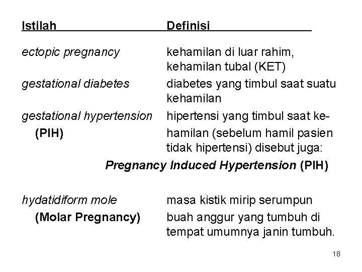 Istilah Definisi ectopic pregnancy kehamilan di luar rahim, kehamilan tubal (KET) gestational diabetes yang