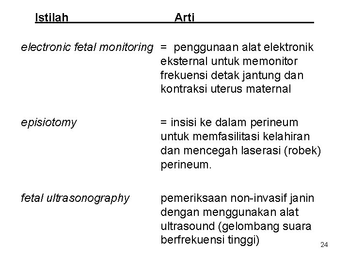 Istilah Arti electronic fetal monitoring = penggunaan alat elektronik eksternal untuk memonitor frekuensi detak