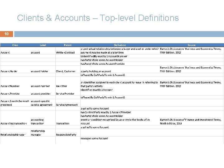 Clients & Accounts – Top-level Definitions 10 