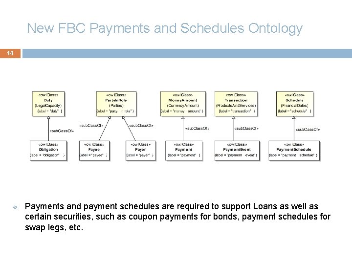 New FBC Payments and Schedules Ontology 14 v Payments and payment schedules are required