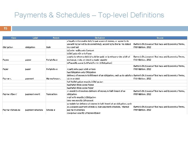 Payments & Schedules – Top-level Definitions 15 