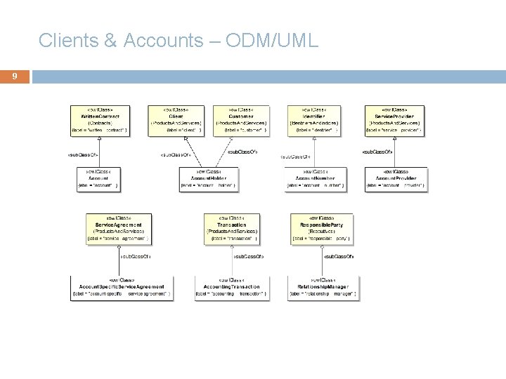 Clients & Accounts – ODM/UML 9 