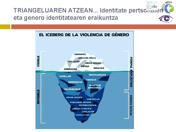 TRIANGELUAREN ATZEAN. . . Identitate pertsonalen eta genero identitatearen eraikuntza 