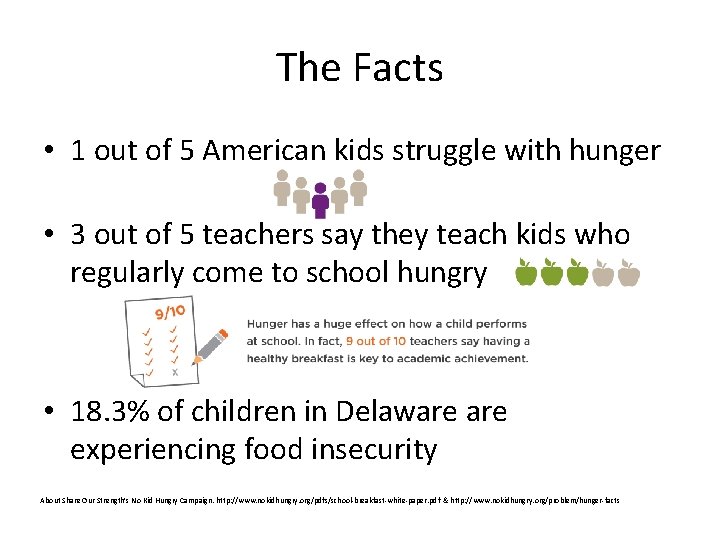 The Facts • 1 out of 5 American kids struggle with hunger • 3