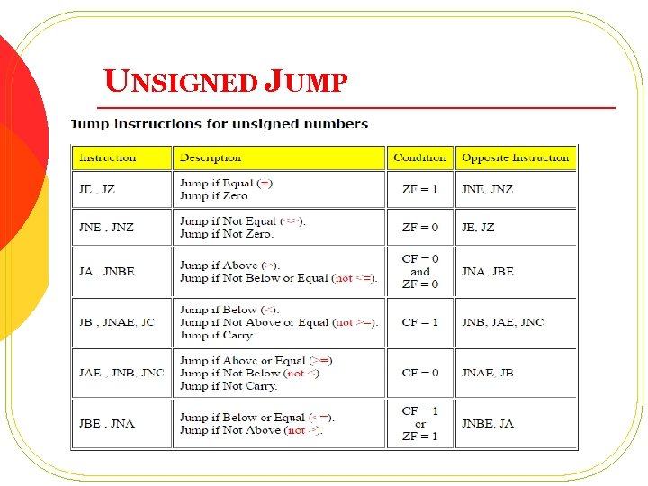 UNSIGNED JUMP UNSIGNED JUMP
