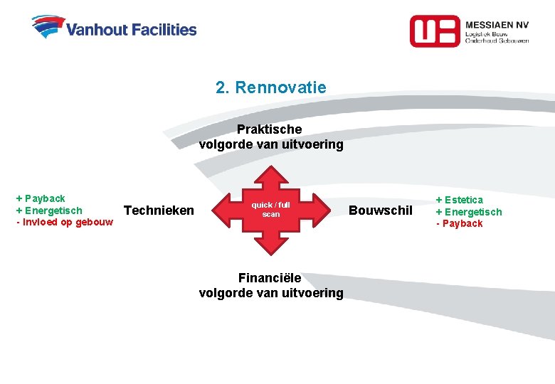 2. Rennovatie Praktische volgorde van uitvoering + Payback + Energetisch - Invloed op gebouw