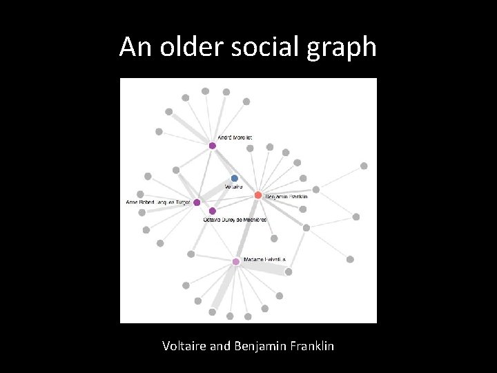 An older social graph Voltaire and Benjamin Franklin 