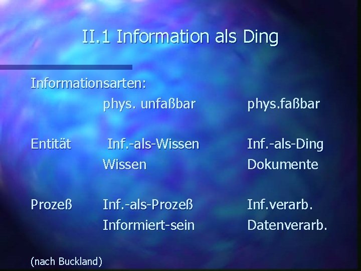 II. 1 Information als Ding Informationsarten: phys. unfaßbar phys. faßbar Entität Inf. -als-Wissen Inf.