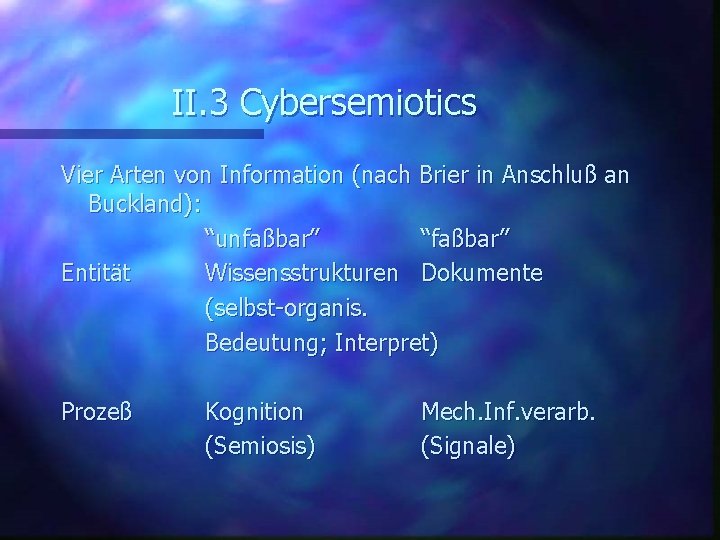 II. 3 Cybersemiotics Vier Arten von Information (nach Brier in Anschluß an Buckland): “unfaßbar”