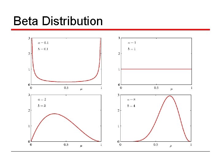 Beta Distribution 