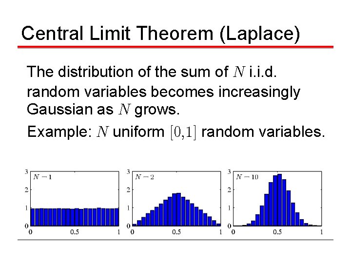 Central Limit Theorem (Laplace) The distribution of the sum of N i. i. d.