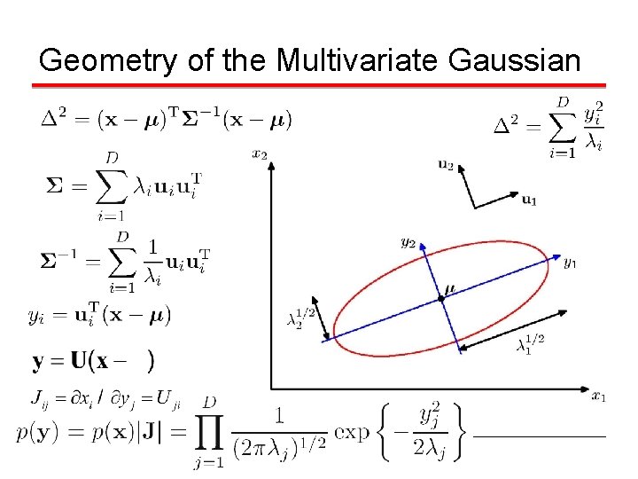 Geometry of the Multivariate Gaussian 