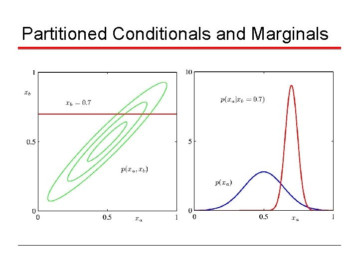 Partitioned Conditionals and Marginals 