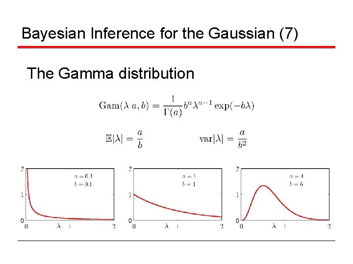 Bayesian Inference for the Gaussian (7) The Gamma distribution 
