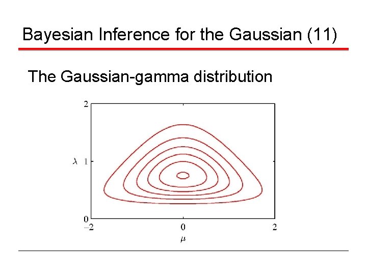 Bayesian Inference for the Gaussian (11) The Gaussian-gamma distribution 
