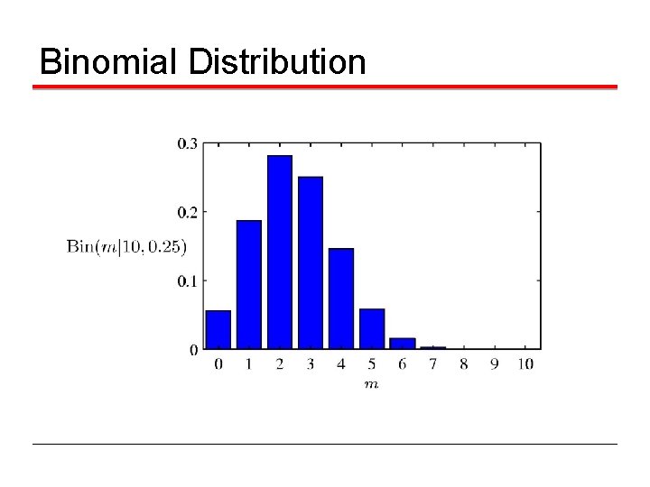 Binomial Distribution 