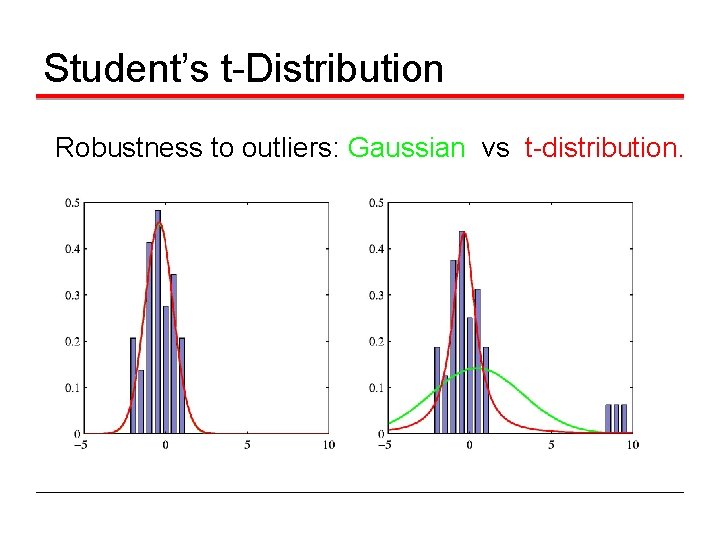 Student’s t-Distribution Robustness to outliers: Gaussian vs t-distribution. 