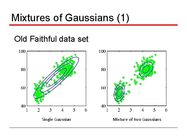 Mixtures of Gaussians (1) Old Faithful data set Single Gaussian Mixture of two Gaussians
