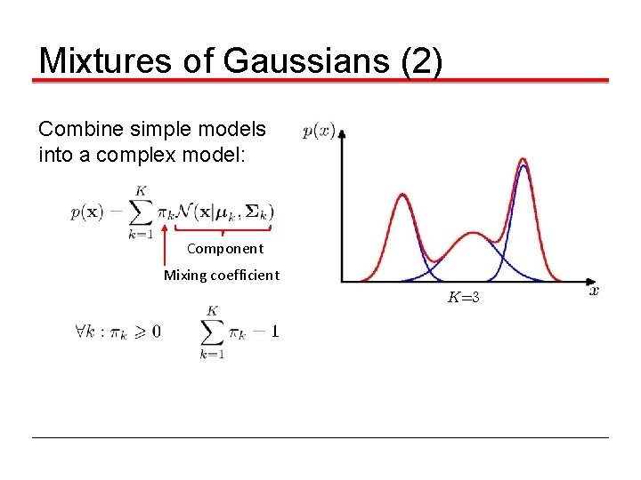 Mixtures of Gaussians (2) Combine simple models into a complex model: Component Mixing coefficient