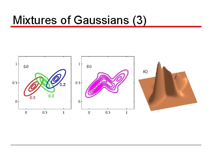 Mixtures of Gaussians (3) 