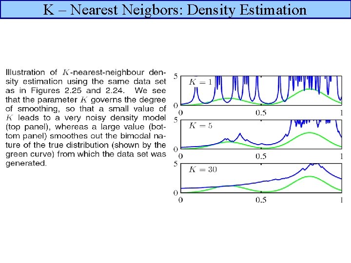 K – Nearest Neigbors: Density Estimation 