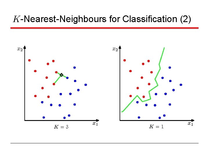 K-Nearest-Neighbours for Classification (2) K=3 K=1 