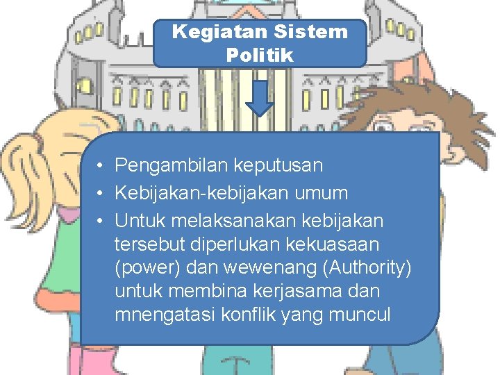 Kegiatan Sistem Politik • Pengambilan keputusan • Kebijakan-kebijakan umum • Untuk melaksanakan kebijakan tersebut