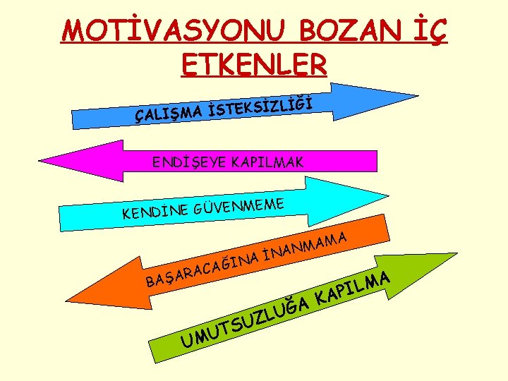 MOTİVASYONU BOZAN İÇ ETKENLER ZLİĞİ İ S K E T S İ A M