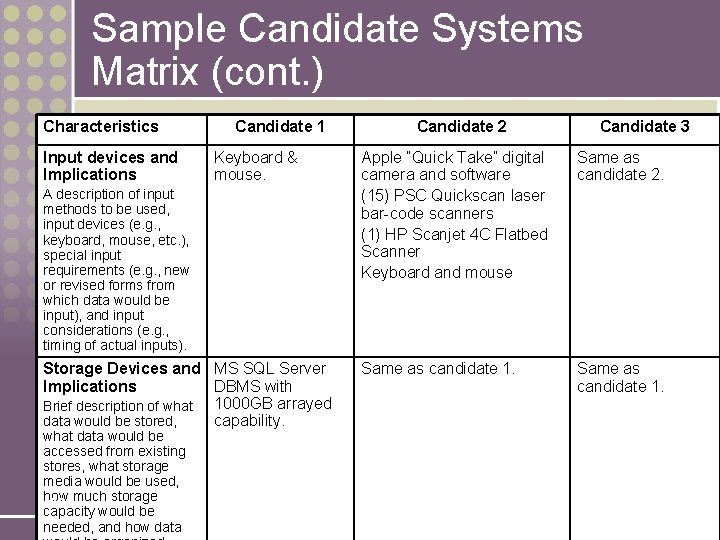 Sample Candidate Systems Matrix (cont. ) Characteristics Input devices and Implications Candidate 1 Keyboard