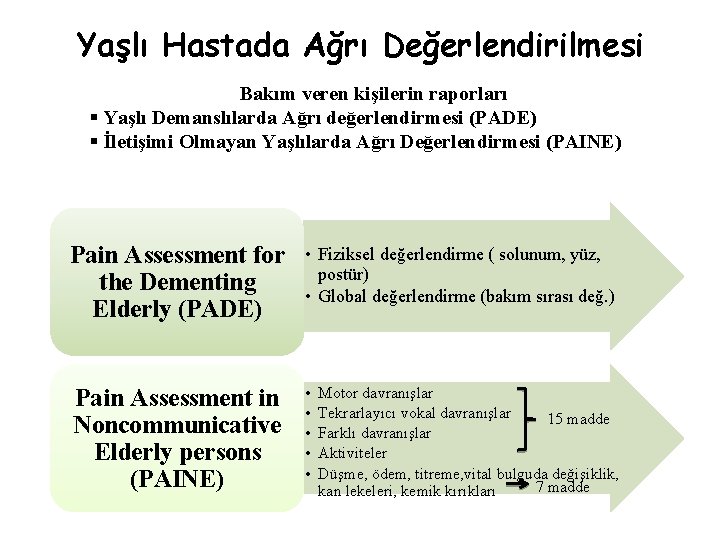 Yaşlı Hastada Ağrı Değerlendirilmesi Bakım veren kişilerin raporları § Yaşlı Demanslılarda Ağrı değerlendirmesi (PADE)