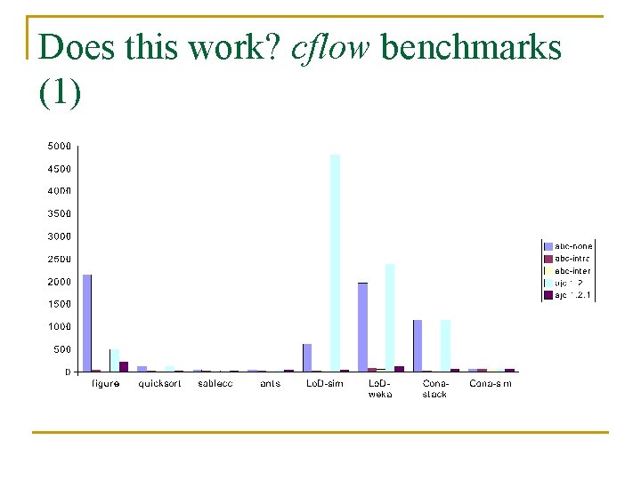 Does this work? cflow benchmarks (1) Does this work? cflow benchmarks (1)
