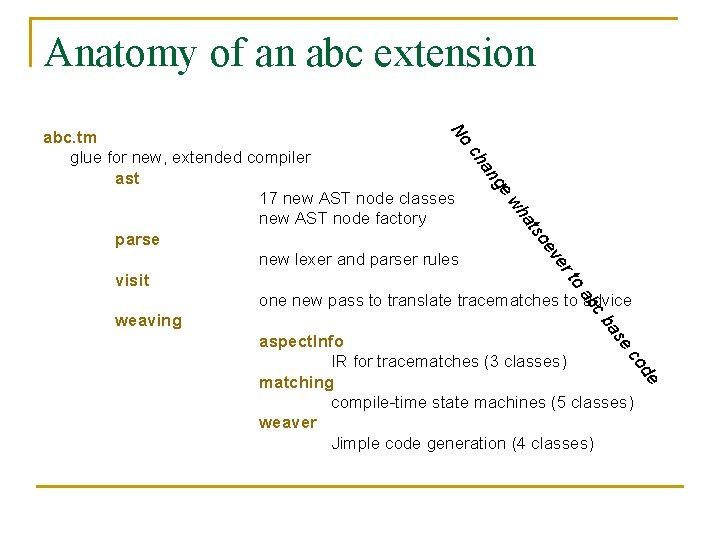 Anatomy of an abc extension No abc. tm glue for new, extended compiler ast Anatomy of an abc extension No abc. tm glue for new, extended compiler ast