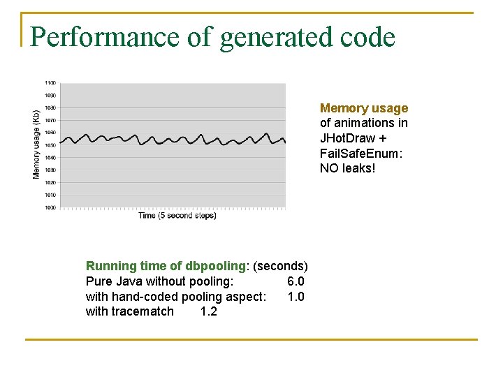 Performance of generated code Memory usage of animations in JHot. Draw + Fail. Safe. Performance of generated code Memory usage of animations in JHot. Draw + Fail. Safe.