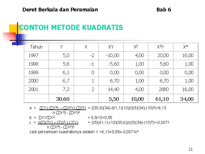 Deret Berkala dan Peramalan Bab 6 CONTOH METODE KUADRATIS Tahun Y X XY X