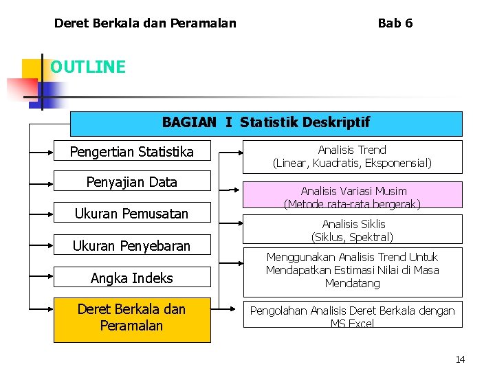 Deret Berkala dan Peramalan Bab 6 OUTLINE BAGIAN I Statistik Deskriptif Pengertian Statistika Penyajian