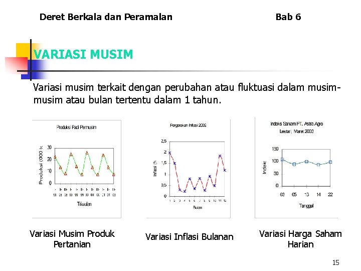 Deret Berkala dan Peramalan Bab 6 VARIASI MUSIM Variasi musim terkait dengan perubahan atau