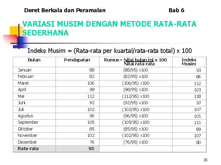 Deret Berkala dan Peramalan Bab 6 VARIASI MUSIM DENGAN METODE RATA-RATA SEDERHANA Indeks Musim