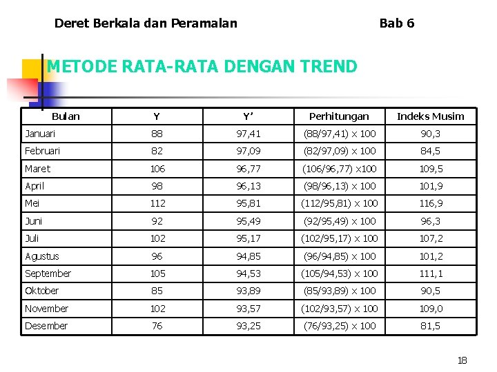 Deret Berkala dan Peramalan Bab 6 METODE RATA-RATA DENGAN TREND Bulan Y Y’ Perhitungan