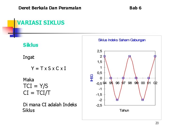 Deret Berkala Dan Peramalan Bab 6 VARIASI SIKLUS Siklus Ingat Y=Tx. Sx. Cx. I