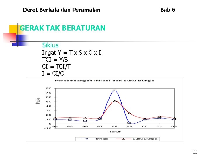 Deret Berkala dan Peramalan Bab 6 GERAK TAK BERATURAN Siklus Ingat Y = T